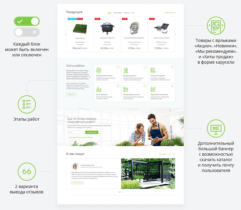Аспро: Ландшафт корпоративный сайт. Главная страница и блоки Аспро: Ландшафт корпоративный сайт. Главная страница и блоки